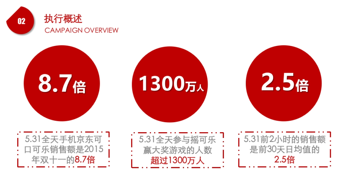可口可乐京东品牌日结案_第8页