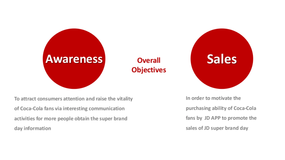 可口可乐京东品牌日结案英文版_第4页