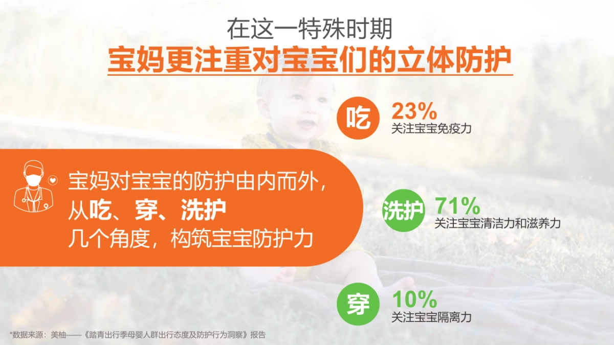 母婴品牌京东创意营销方案_第6页