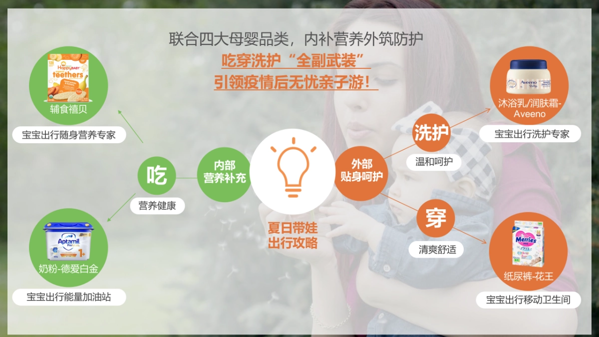 母婴品牌京东创意营销方案_第9页