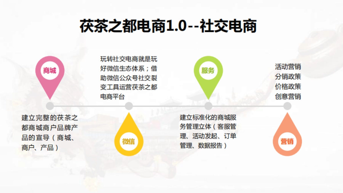 茯茶之都微信平台电商运营方案_第8页