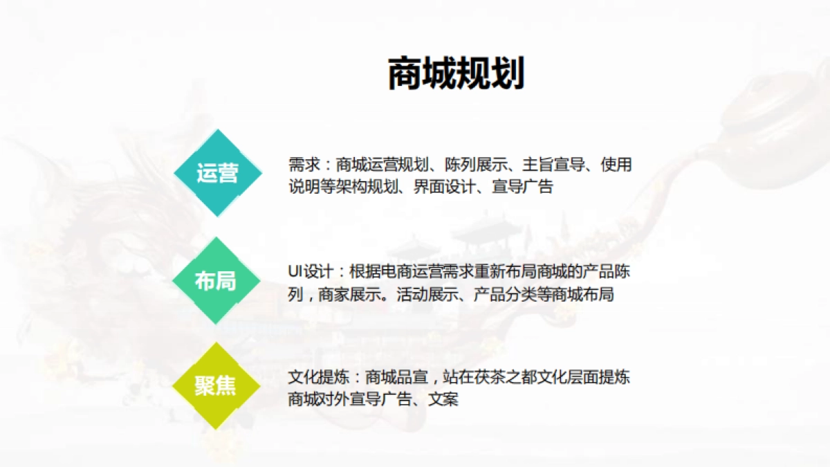 茯茶之都微信平台电商运营方案_第9页