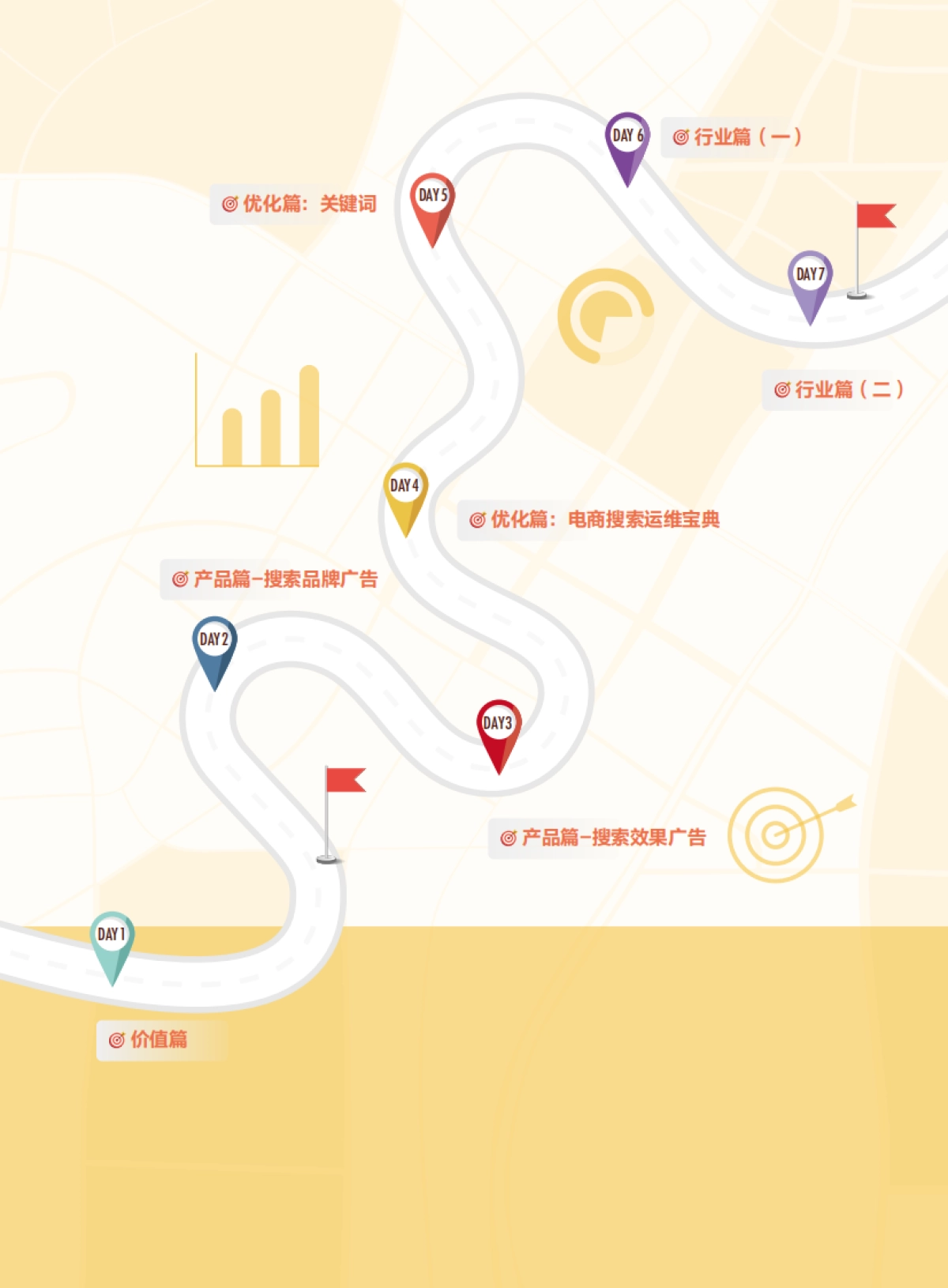 7天快速进阶电商搜索-巨量引擎电商搜索必修课_第2页