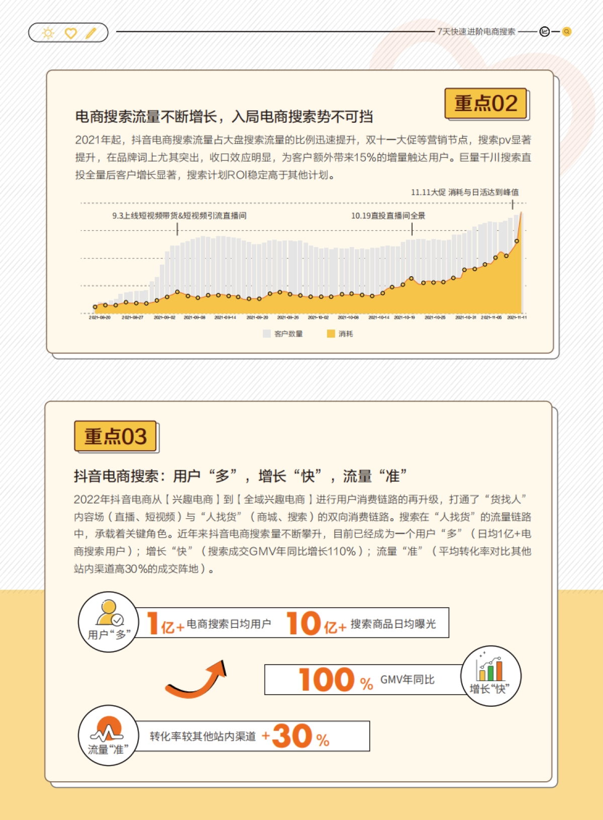 7天快速进阶电商搜索-巨量引擎电商搜索必修课_第5页