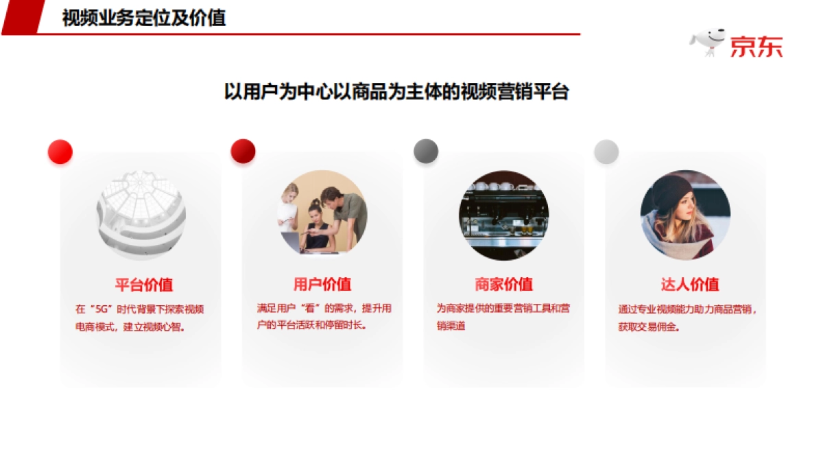 2021京东短视频规划（商家版）_第4页