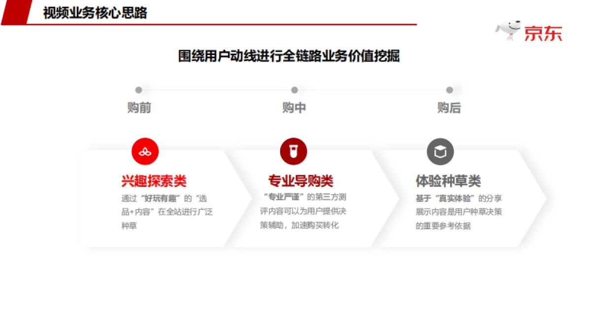 2021京东短视频规划（商家版）_第5页