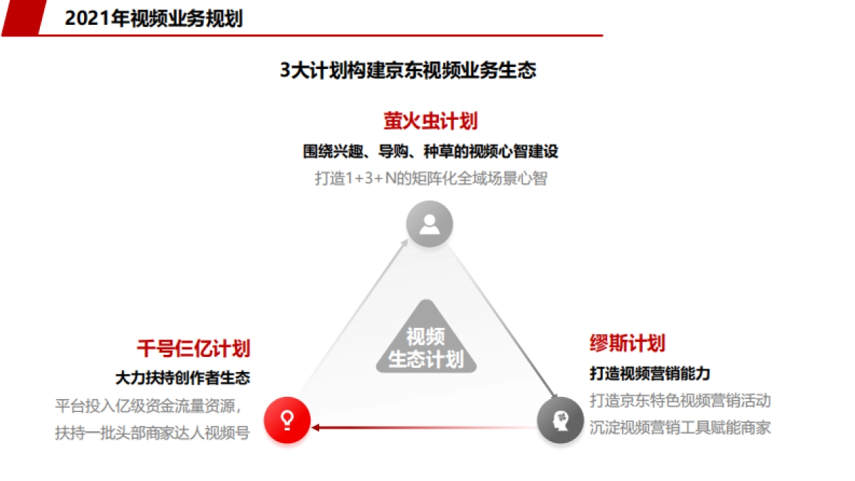 2021京东短视频规划（商家版）_第6页