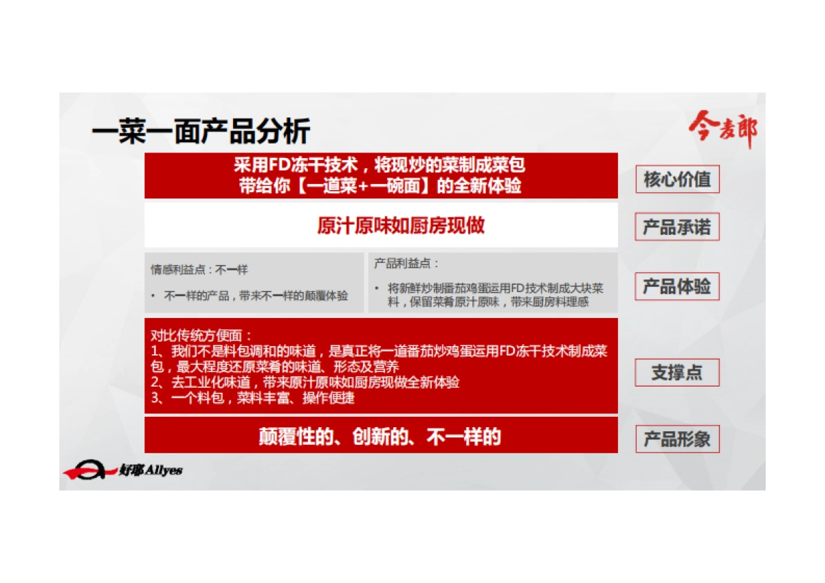 今麦郎一菜一面京东首发整合营销方案_第3页