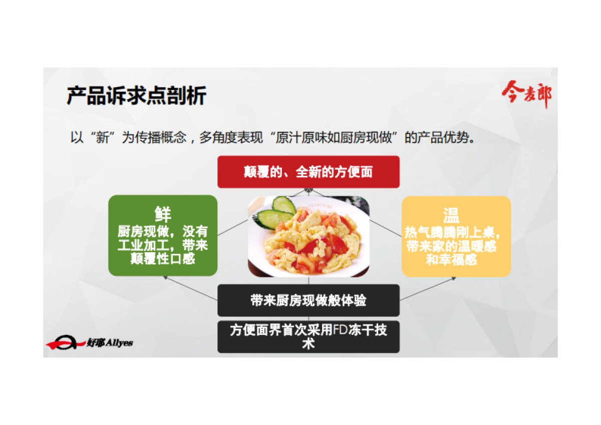 今麦郎一菜一面京东首发整合营销方案_第4页