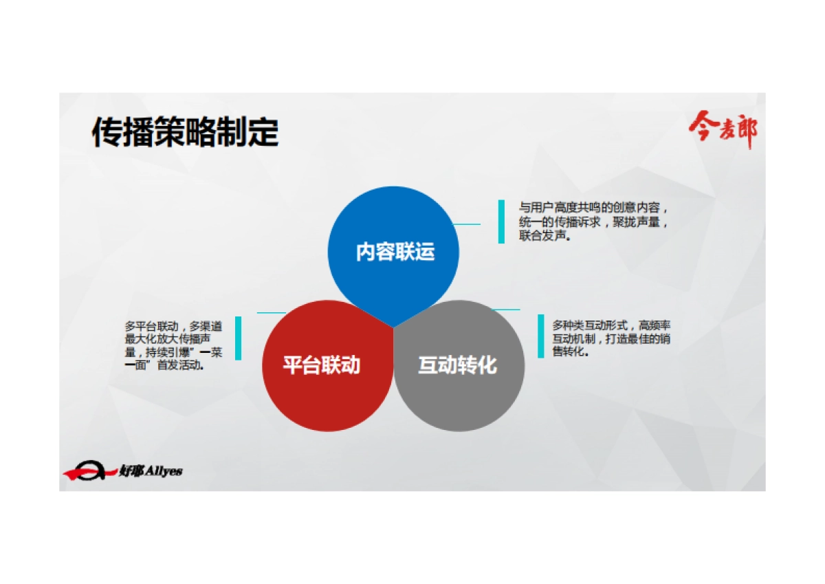 今麦郎一菜一面京东首发整合营销方案_第8页