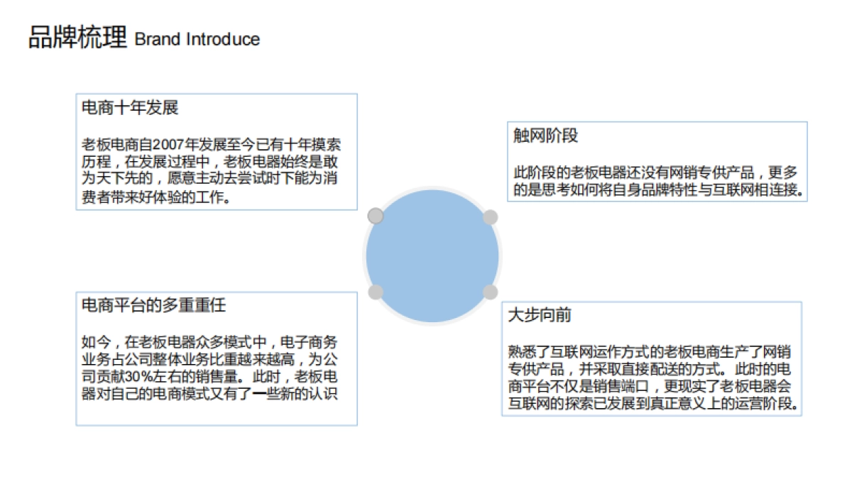 2017-05-19 老板电器2017电商趋势及新品发布0519_第5页