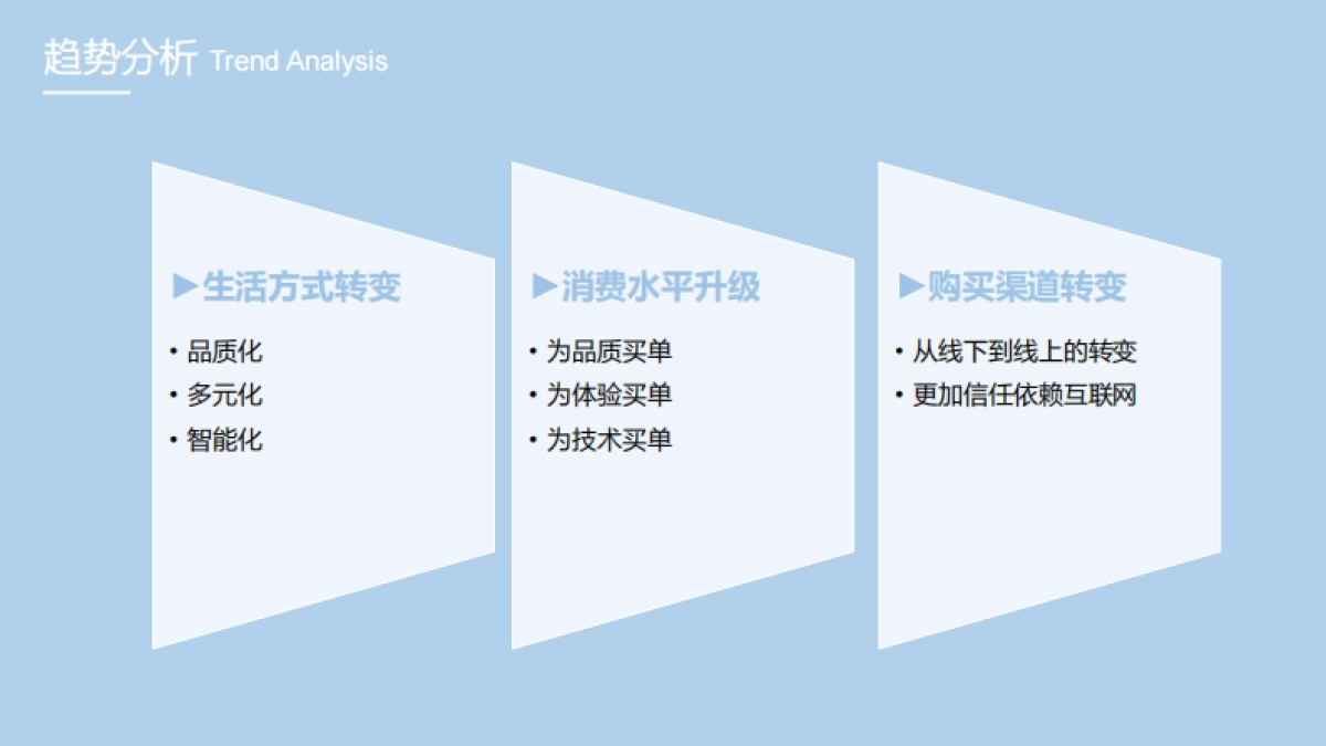 老板电器2017电商趋势及新品发布_第6页