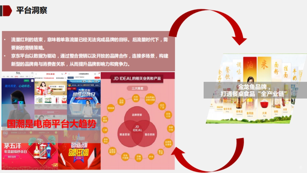 金龙鱼&京东双十二大牌秒杀整合营销方案0925_第6页