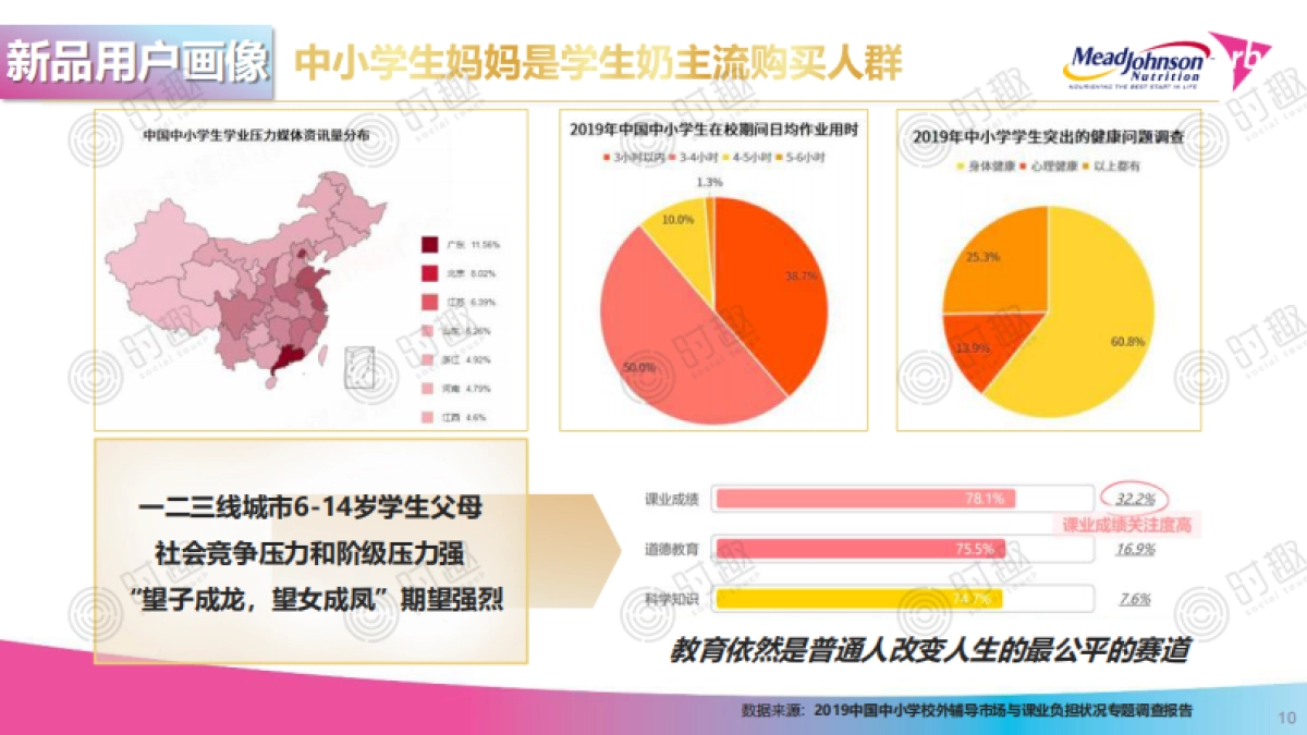 【ST时趣】美赞臣学优素新品上市暨拼多多超品日项目方案0225_第10页