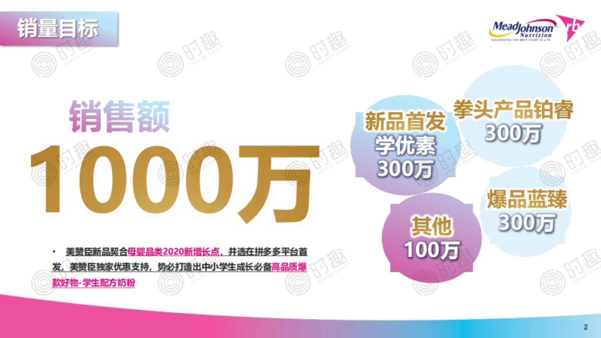 【ST时趣】美赞臣学优素新品上市暨拼多多超品日项目方案0225_第2页