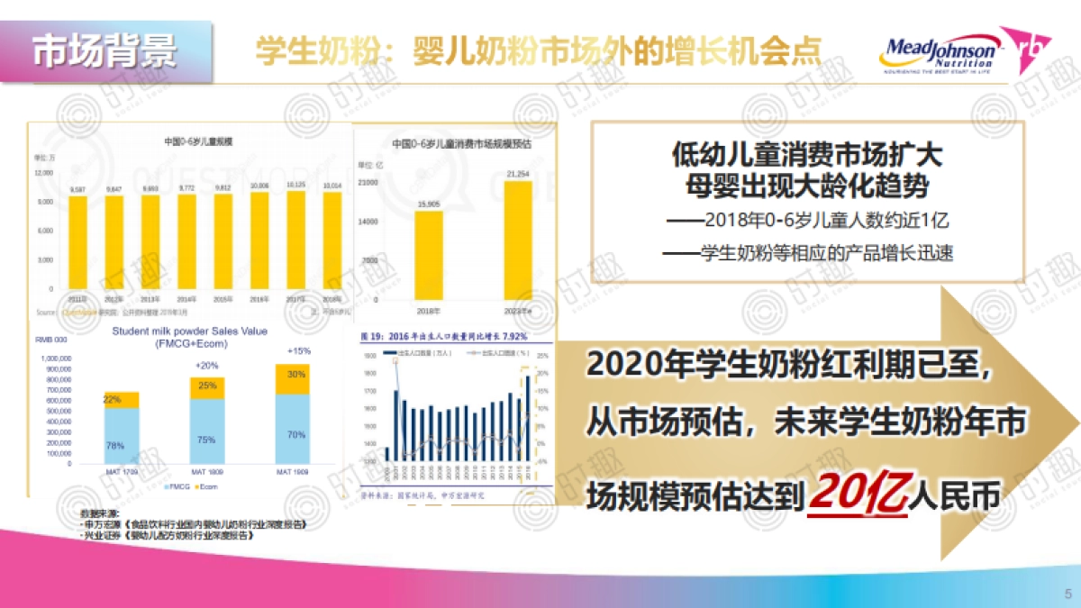 【ST时趣】美赞臣学优素新品上市暨拼多多超品日项目方案0225_第5页