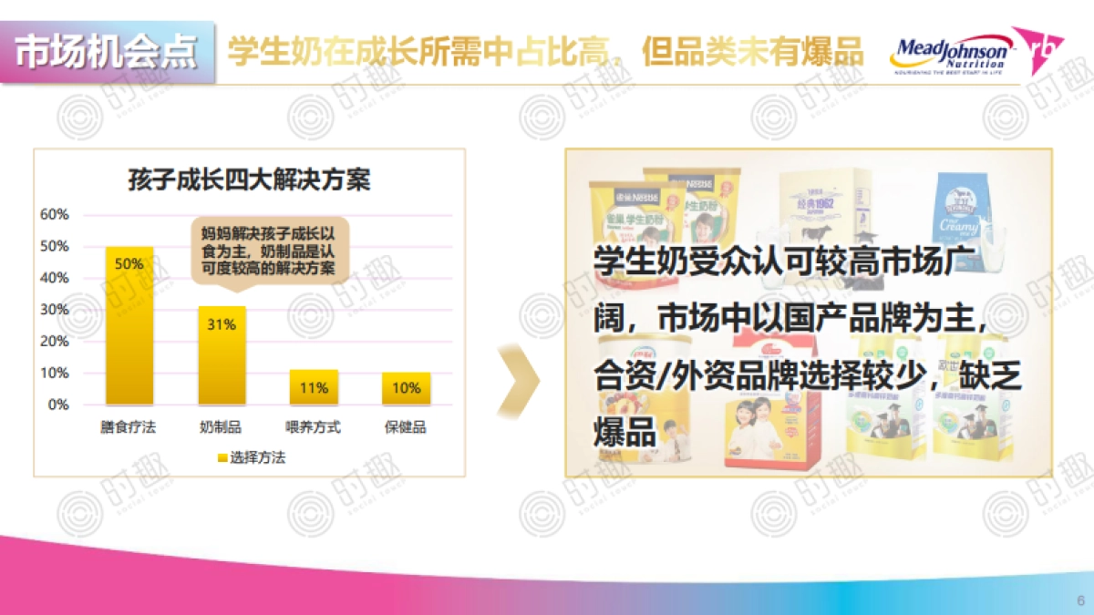 【ST时趣】美赞臣学优素新品上市暨拼多多超品日项目方案0225_第6页