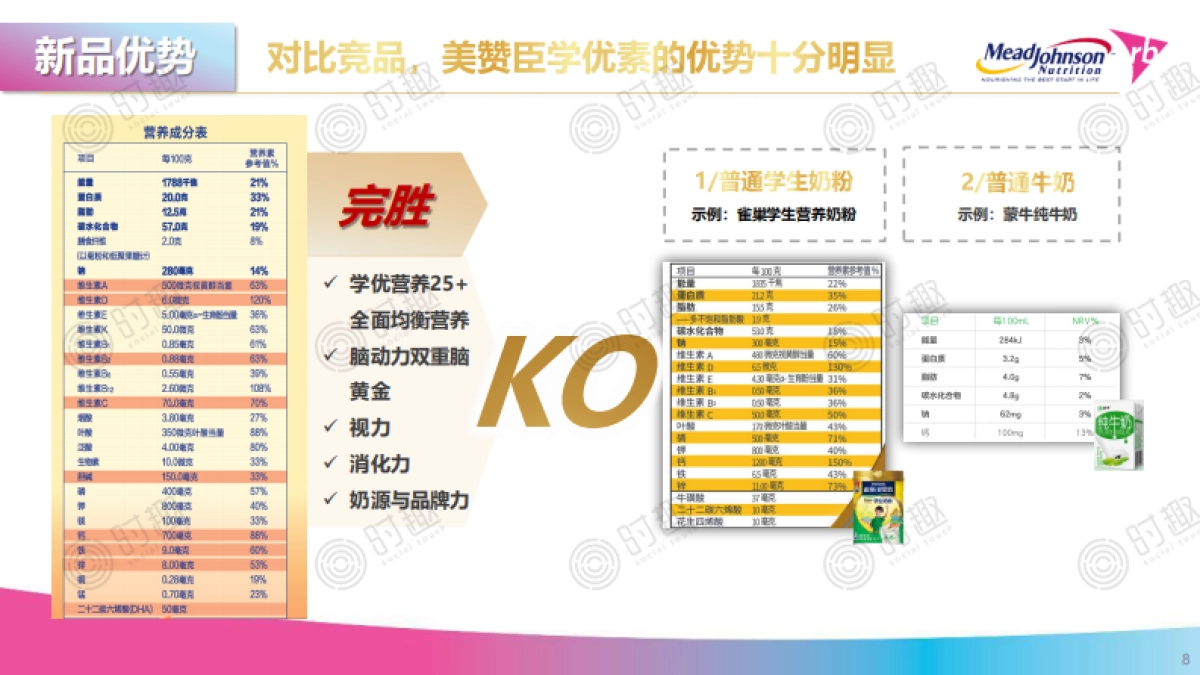 【ST时趣】美赞臣学优素新品上市暨拼多多超品日项目方案0225_第8页