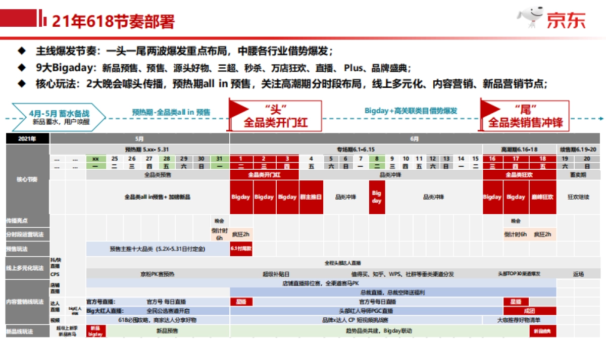 2021年京东618项目规划_第4页