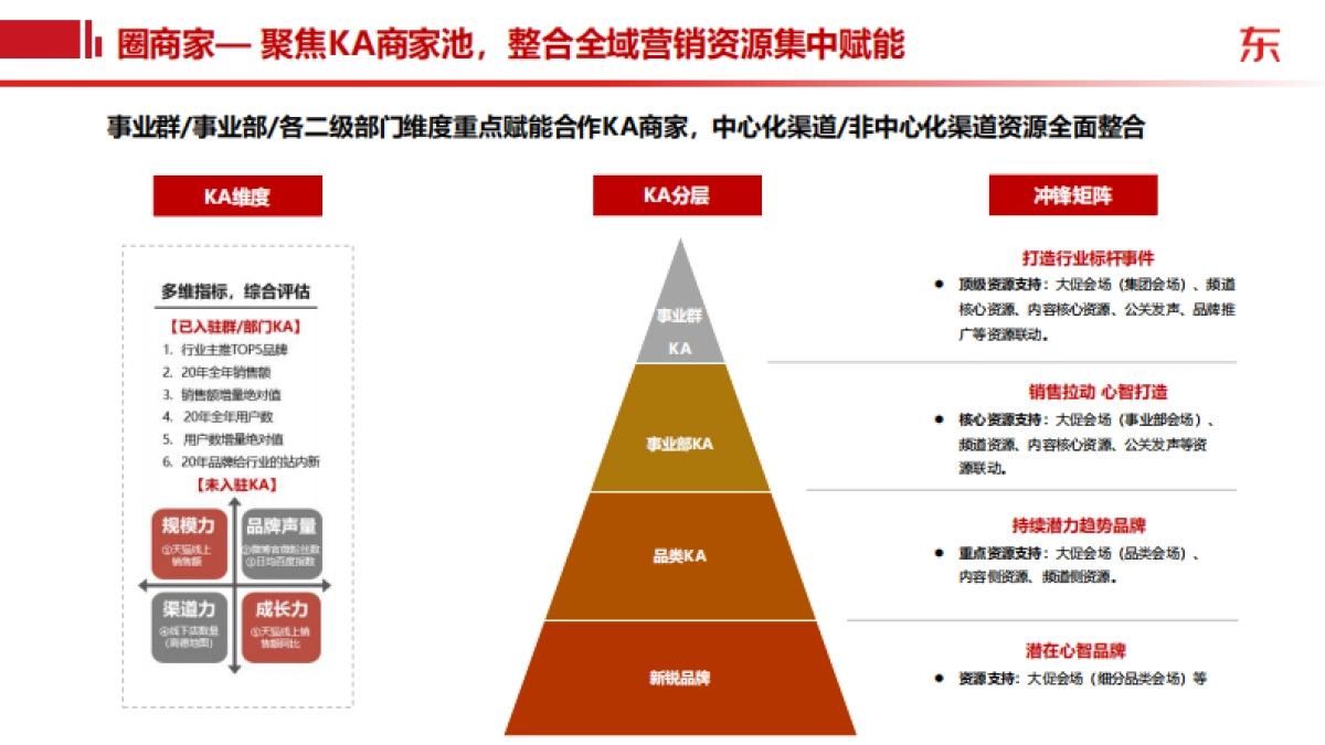 2021年京东618项目规划_第6页