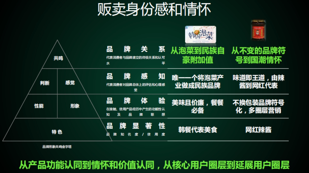 2020美食品牌京东整合营销策划方案_第4页