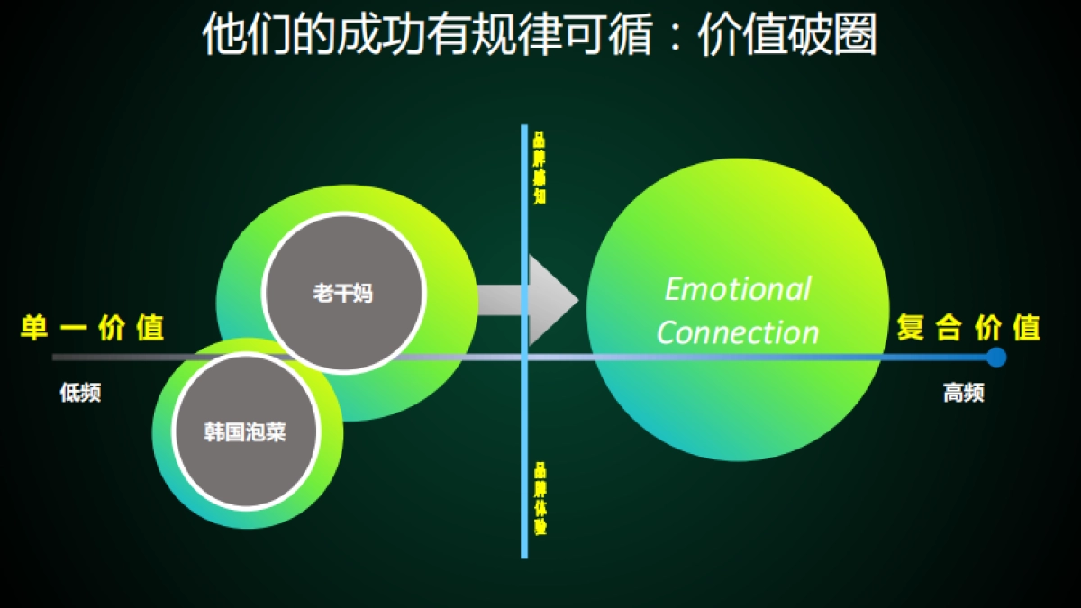 2020东坡泡菜京东整合营销策划方案_第5页