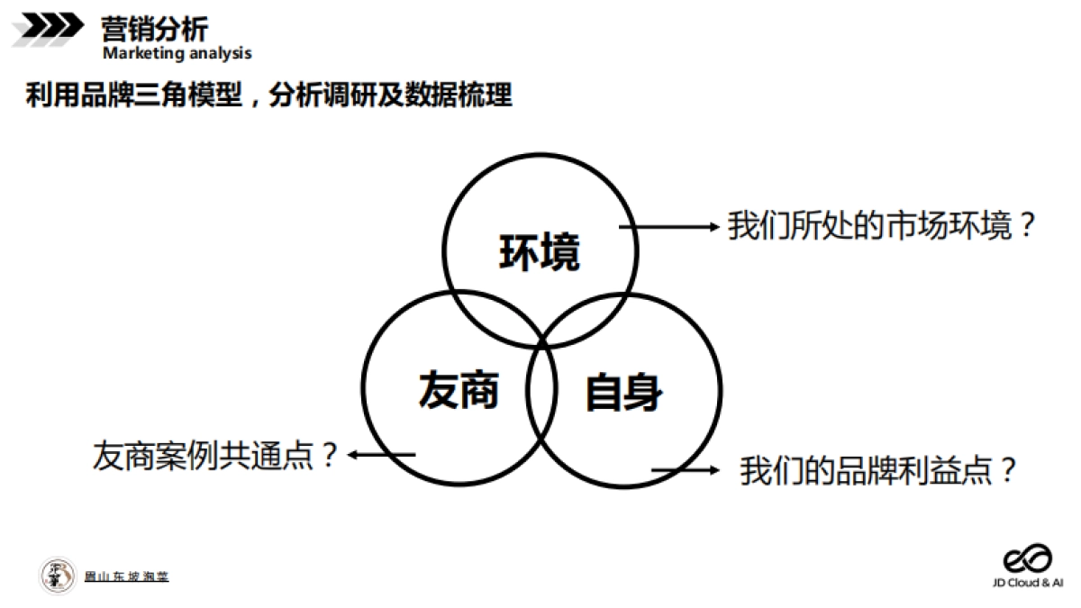 2020东坡泡菜京东整合营销策划方案_第8页