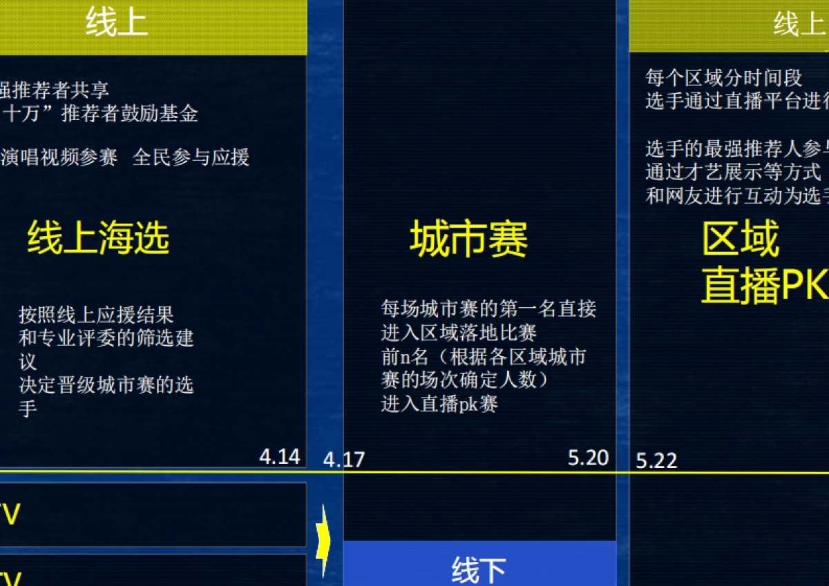 百事校园最强音公关活动规划全案区域海选及落地执行、红人直播_第8页