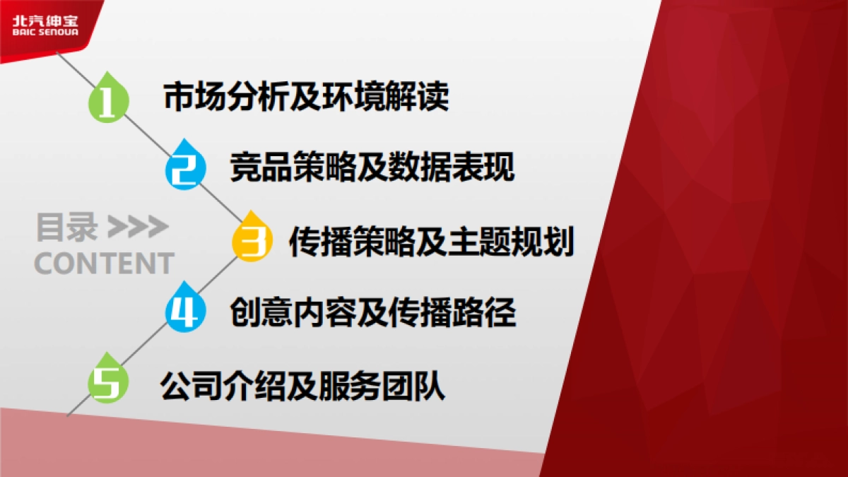 北汽绅宝公关数字代理方案_第2页