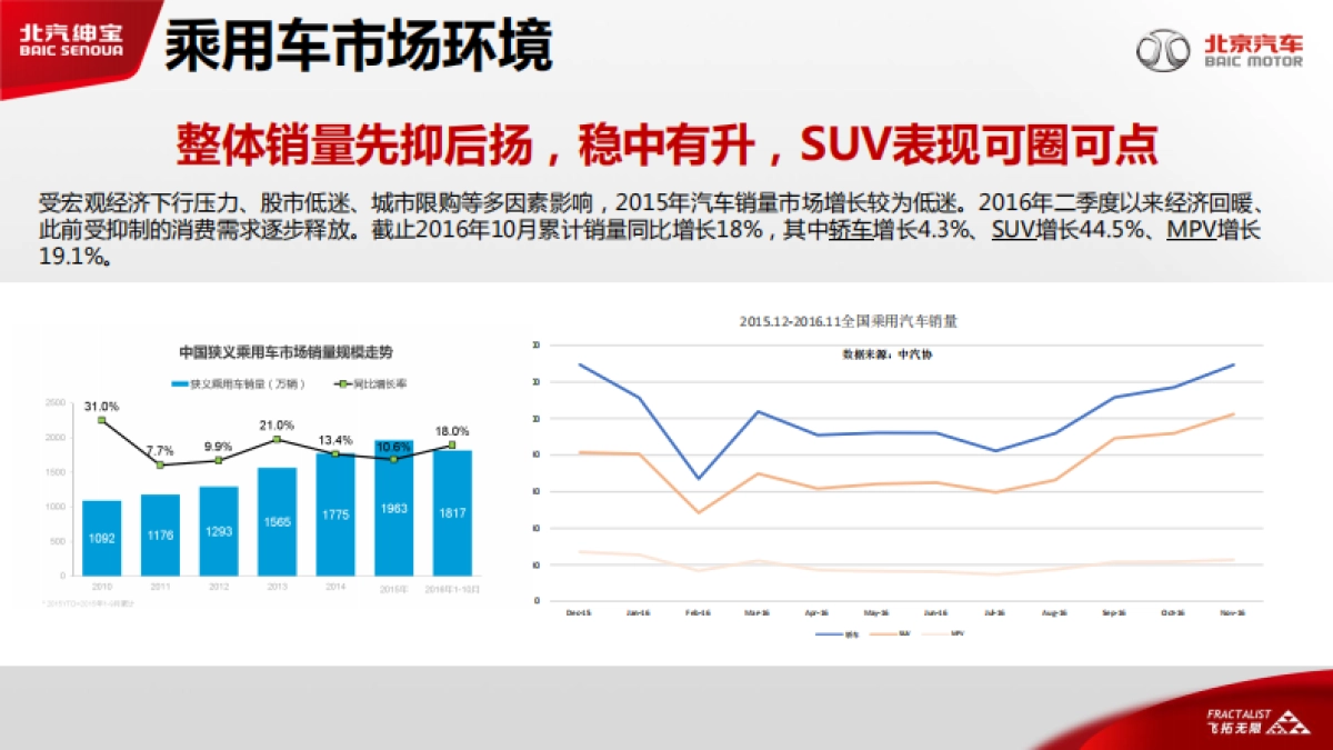 北汽绅宝公关数字代理方案_第4页