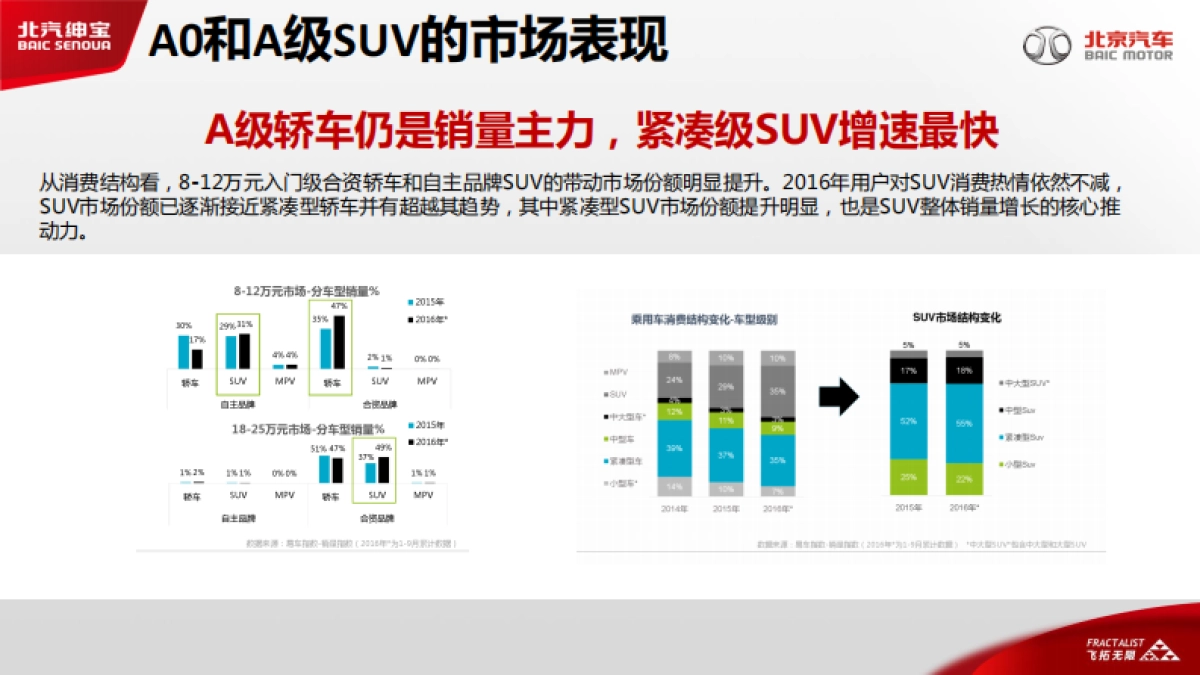 北汽绅宝公关数字代理方案_第5页