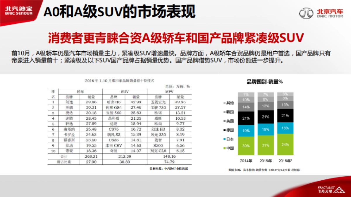北汽绅宝公关数字代理方案_第6页