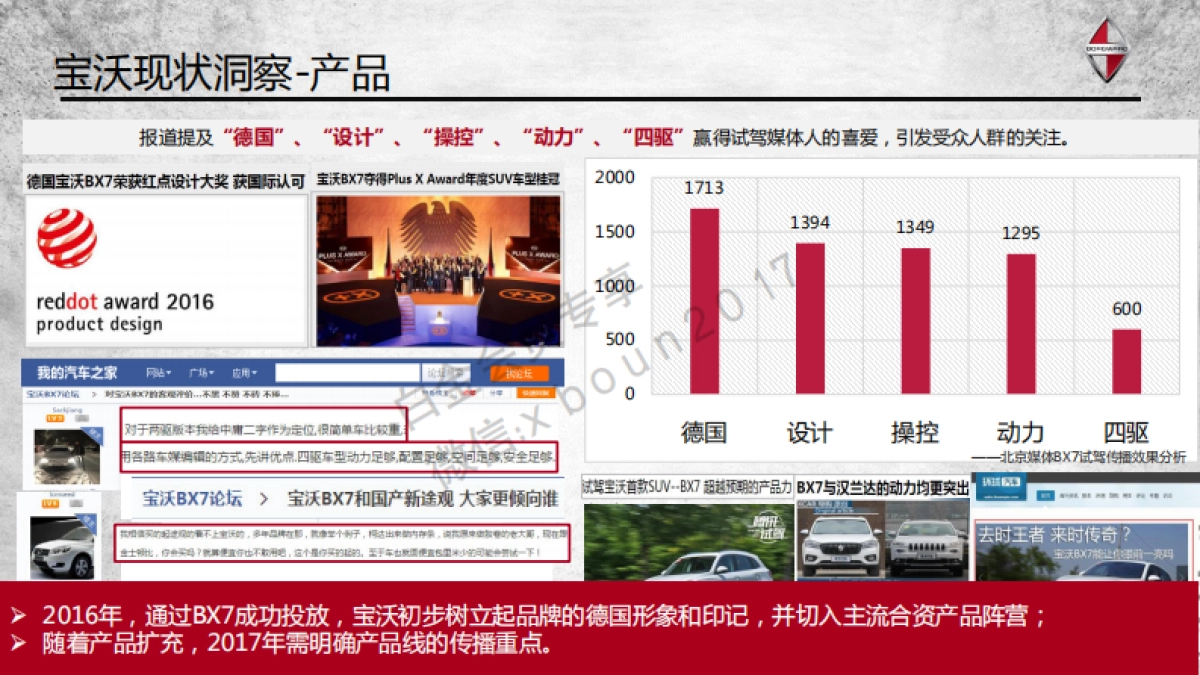 德国宝沃汽车集团公关传播规划_第8页