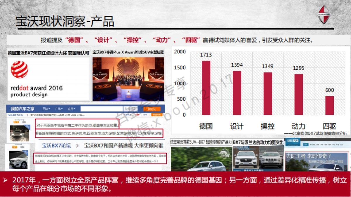 德国宝沃汽车集团公关传播规划_第9页