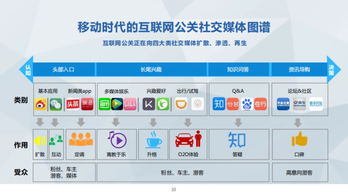 东风标致互联网公关投标方案_第10页