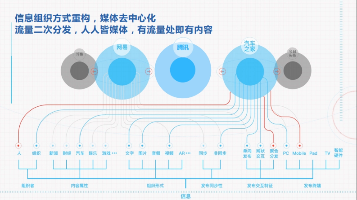 东风标致互联网公关投标方案_第7页