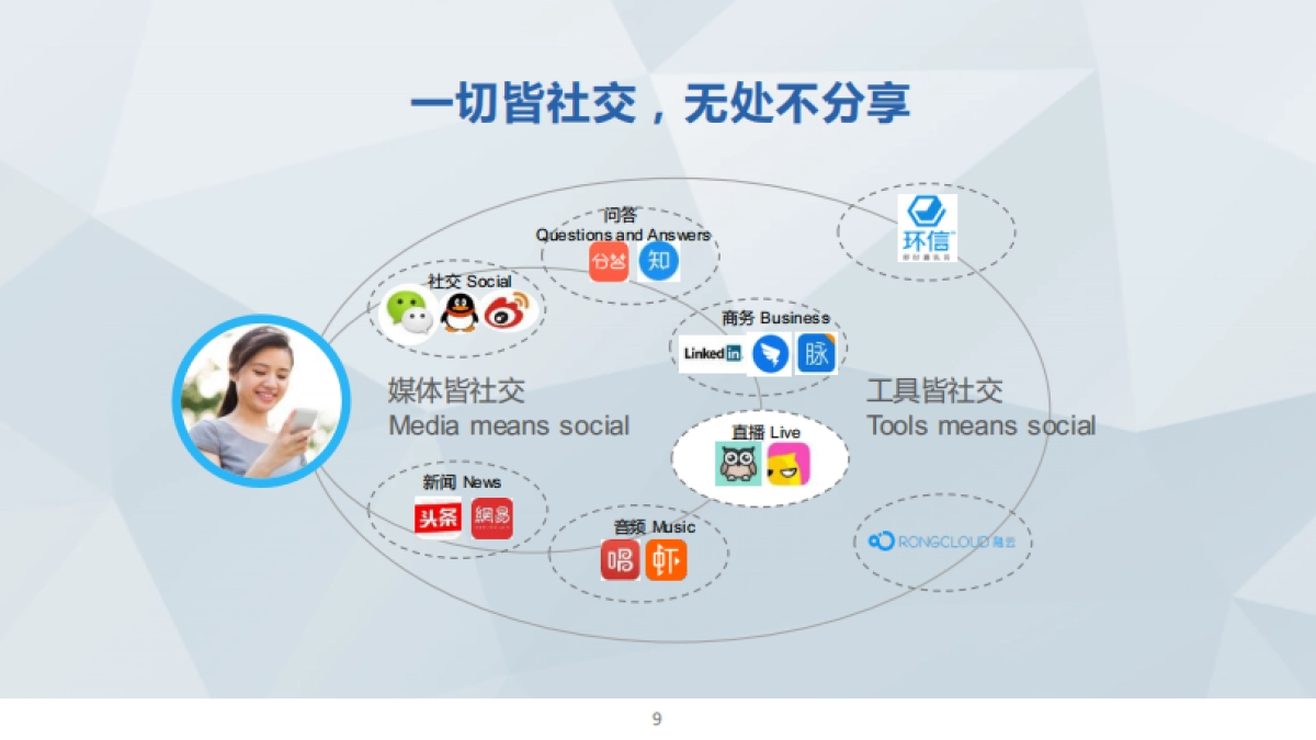 东风标致互联网公关投标方案_第9页