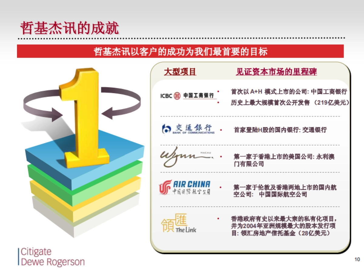 国电科技H股IPO财经公关方案_第10页