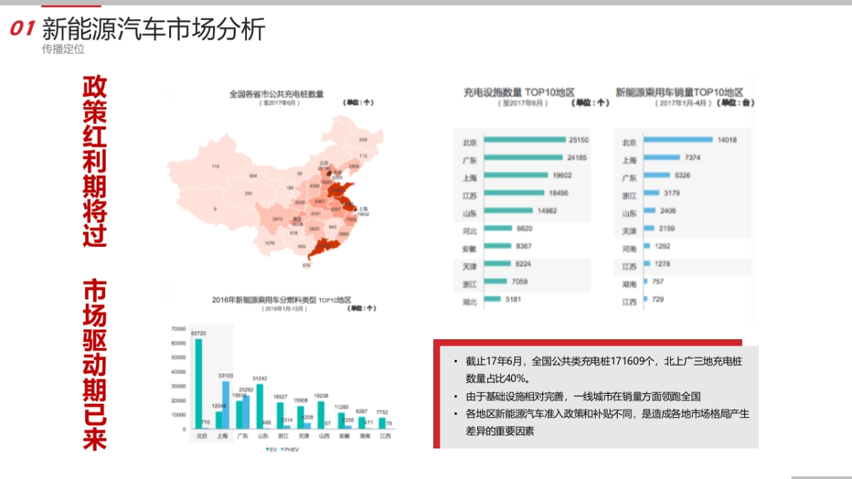【甜橙呈递】广汽新能源2018年年度公关传播方案_第5页