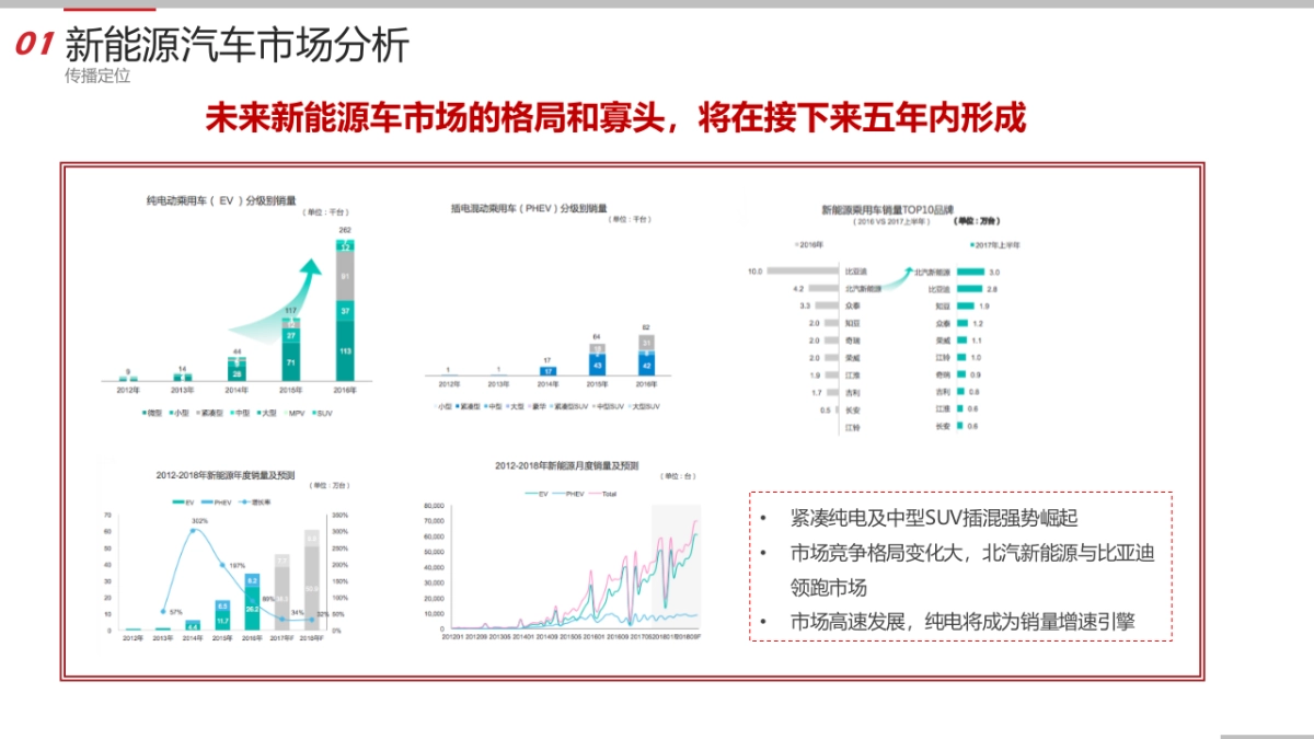 【甜橙呈递】广汽新能源2018年年度公关传播方案_第6页
