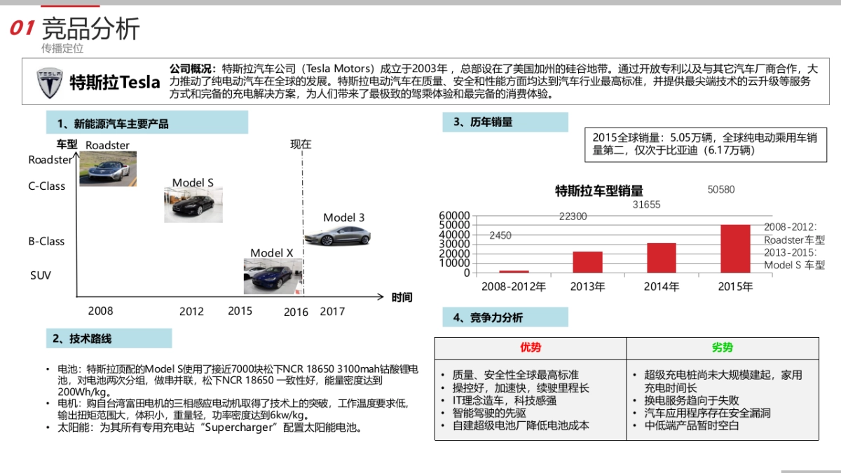 【甜橙呈递】广汽新能源2018年年度公关传播方案_第8页
