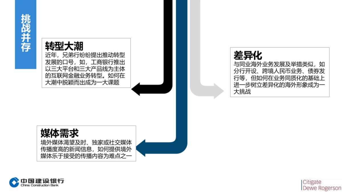 【哲基杰讯】建设银行财经公关服务方案_第5页
