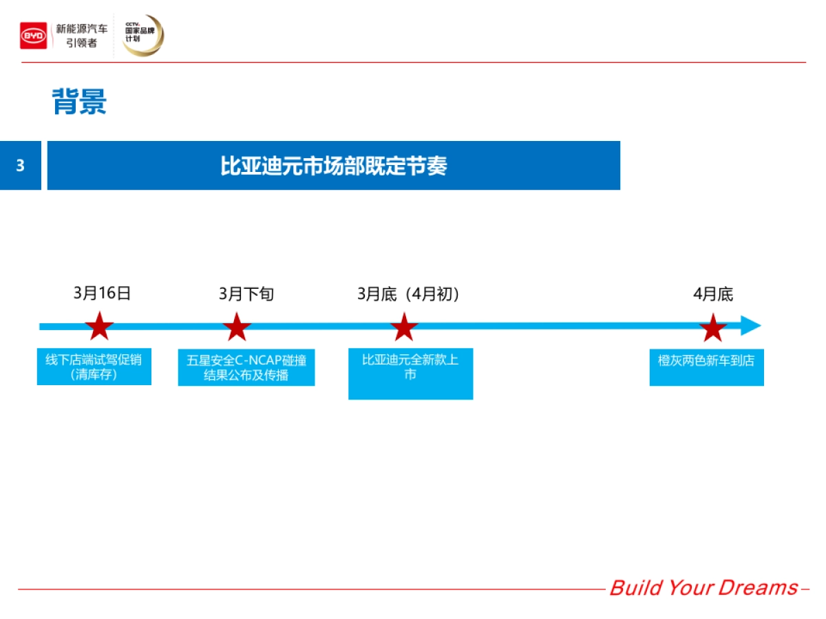 2017比亚迪元上半年公关传播执行方案_第4页