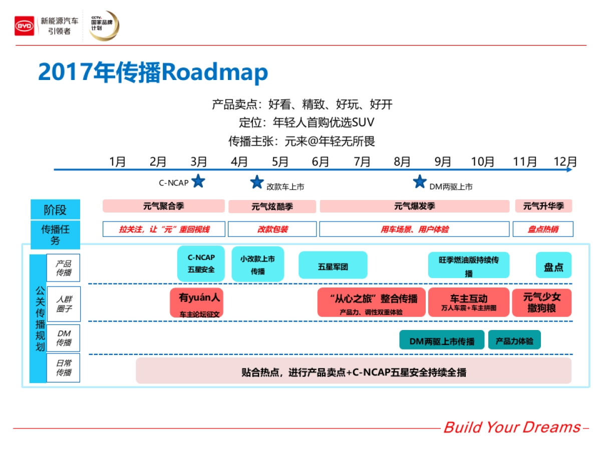 2017比亚迪元上半年公关传播执行方案_第9页