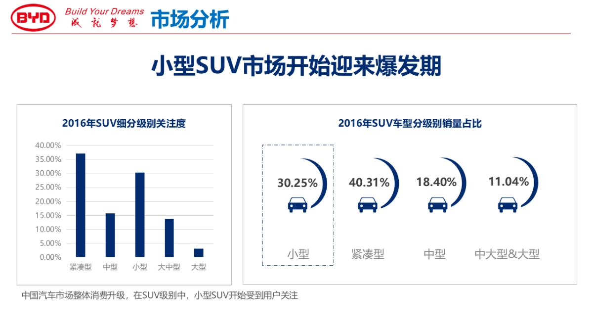2017比亚迪元下半年公关传播执行方案_第5页