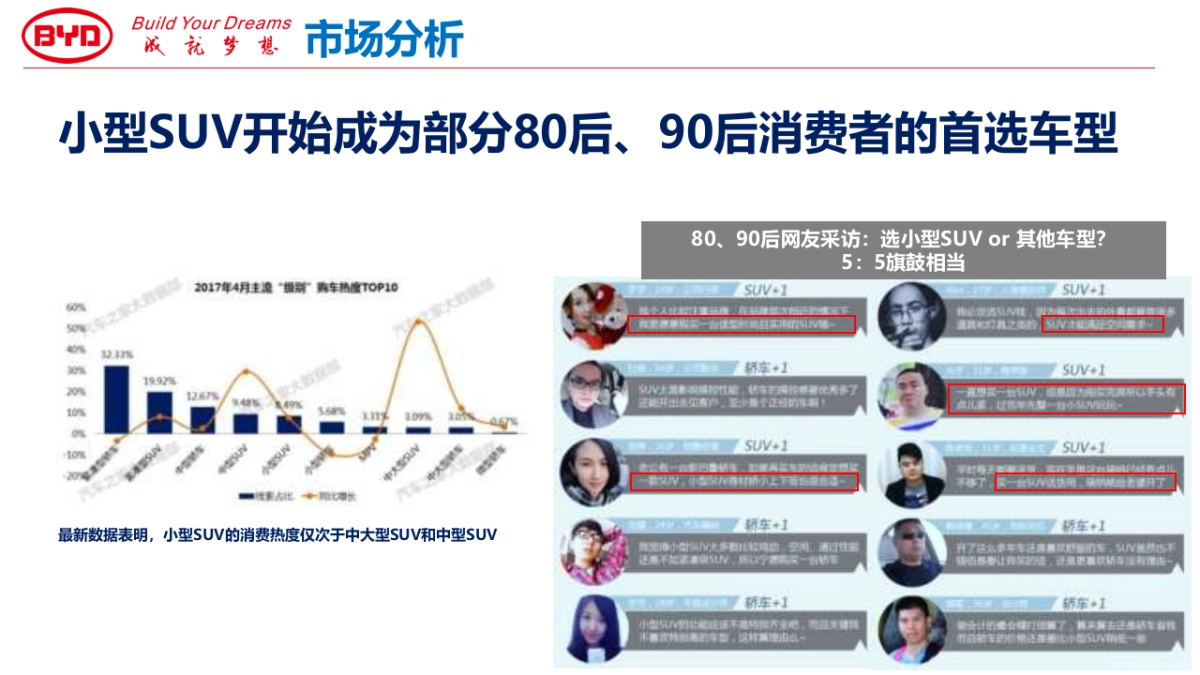 2017比亚迪元下半年公关传播执行方案_第6页