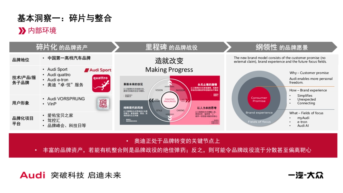 2017年一汽大众奥迪公关传播整体策略及方向规划v2_第4页