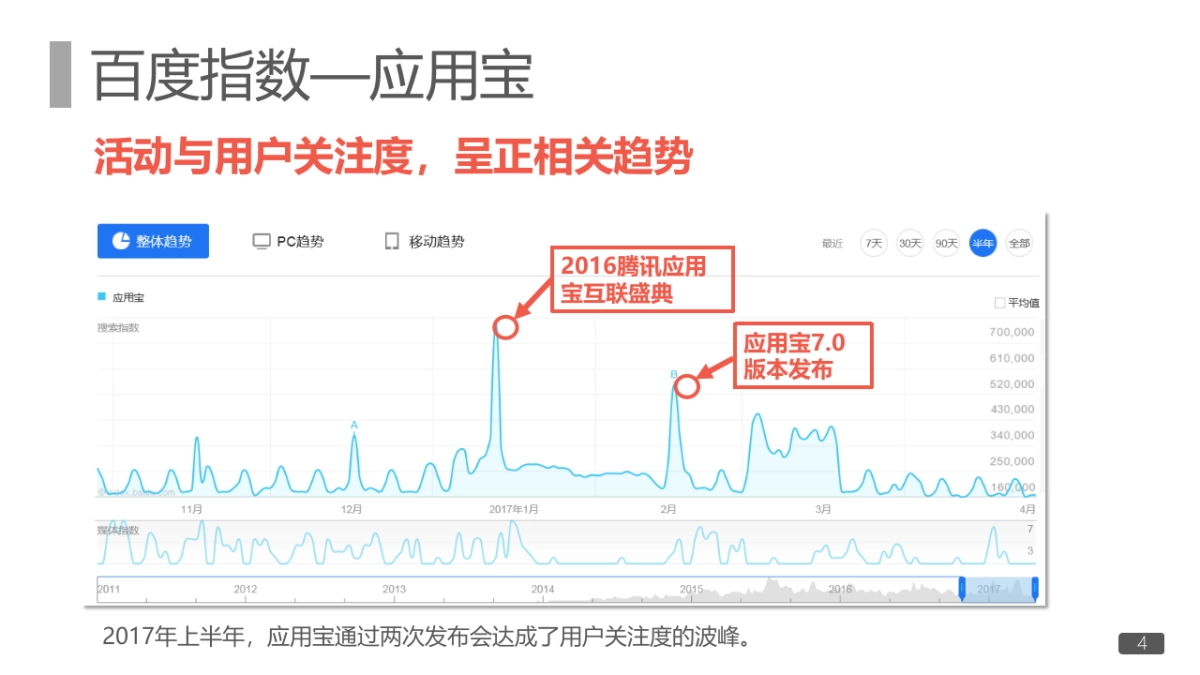 2017小米应用商店年度品牌公关传播创意提案._第4页