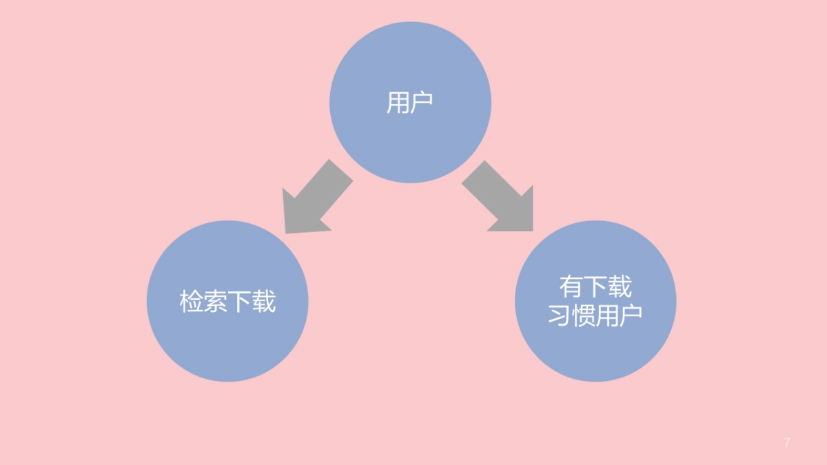 2017小米应用商店年度品牌公关传播创意提案._第7页