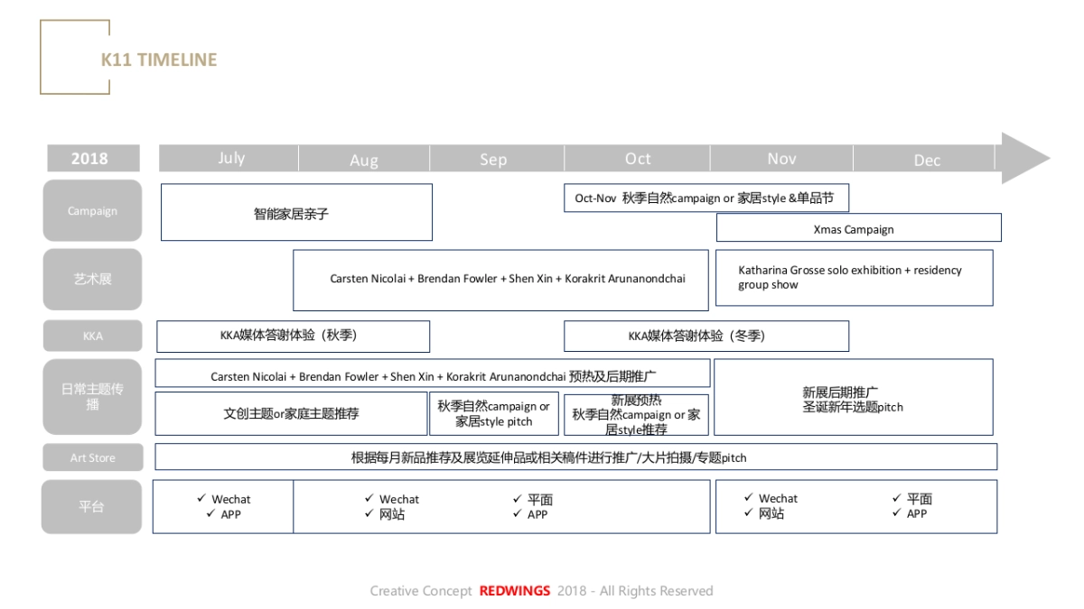 2018 K11 公关策略方案-40P-20180117_第10页